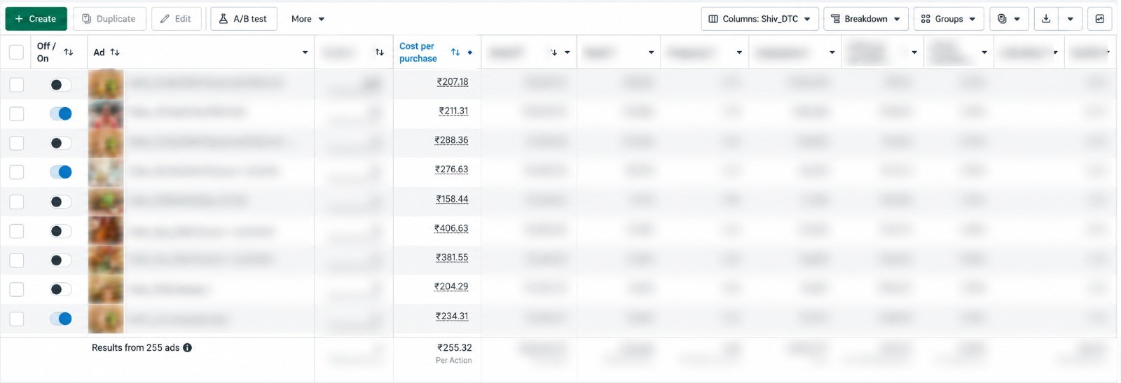 Meta Ads account for a D2C condiments brand running 255 ads with a blended cost per purchase of Rs 255.32, managed by Blue Ocean Digital Media