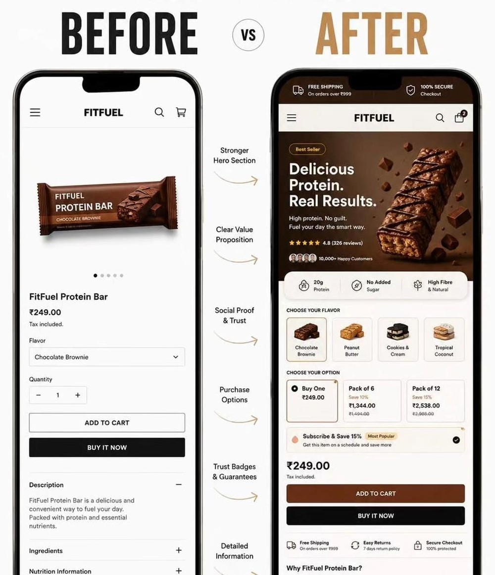Before and after conversion rate optimisation of a FitFuel protein bar product page by Blue Ocean Digital Media